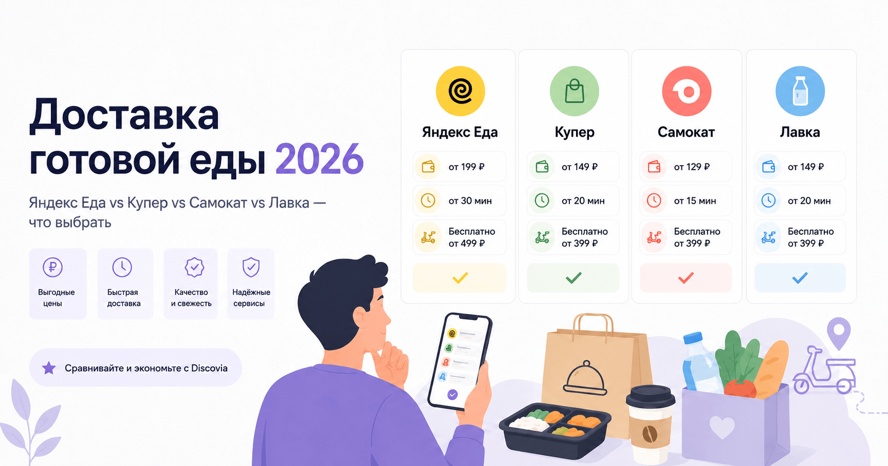 Доставка готовой еды 2026: Яндекс Еда vs Купер vs Самокат vs Лавка — что выбрать