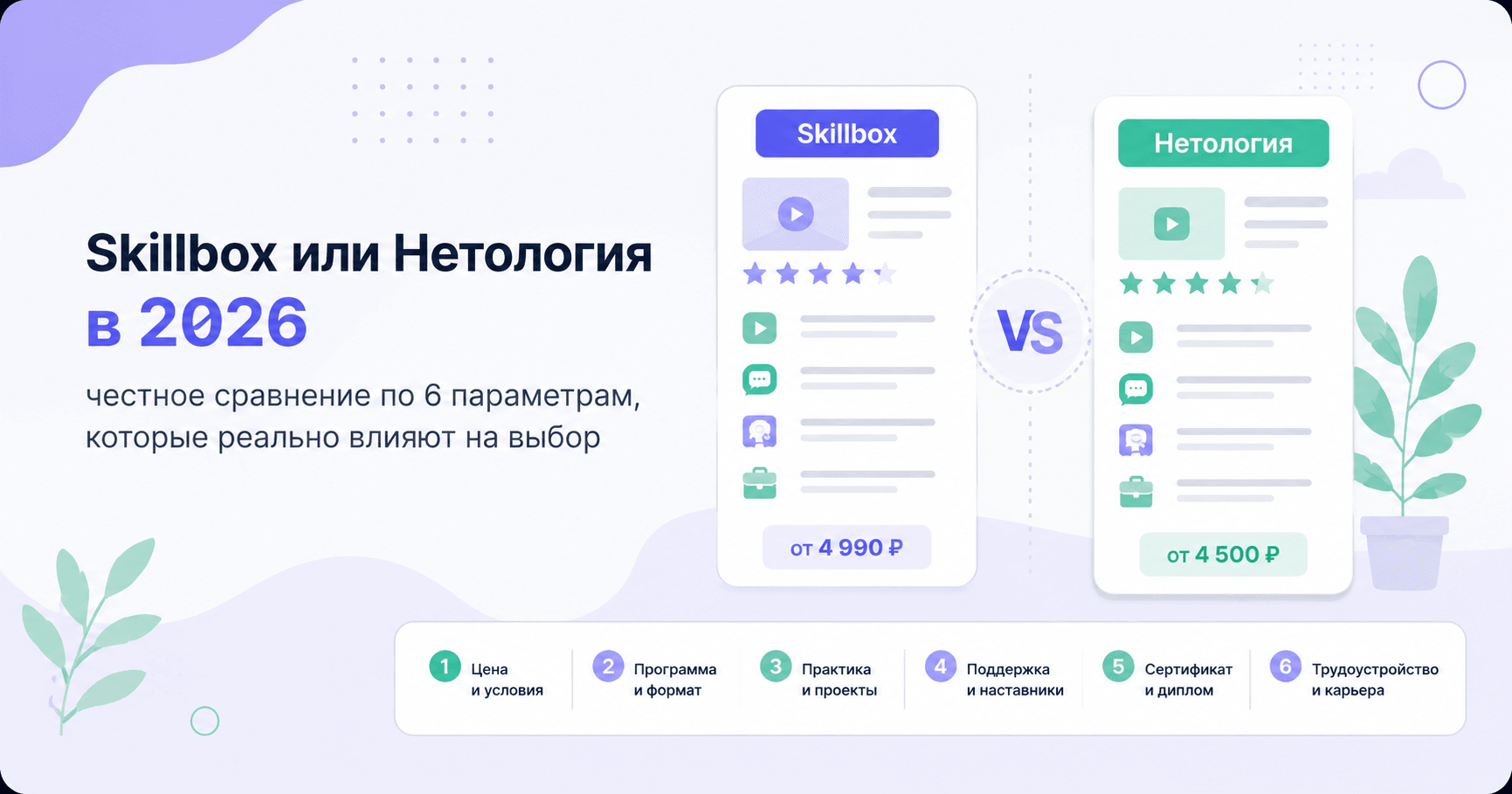 Skillbox или Нетология в 2026: честное сравнение по 6 параметрам, которые реально влияют на выбор