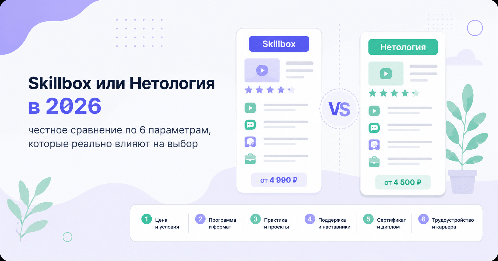 Skillbox или Нетология в 2026: честное сравнение по 6 параметрам, которые реально влияют на выбор